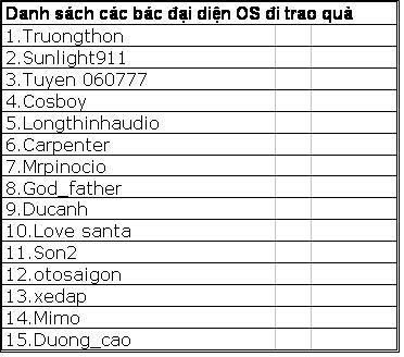 Chương trình trao quà và tổng kết hoạt động ủng hộ tại Trường Cao Bồ - Hà Giang Chương trình trao quà và tổng kết hoạt động ủng hộ tại Trường Cao Bồ - Hà Giang