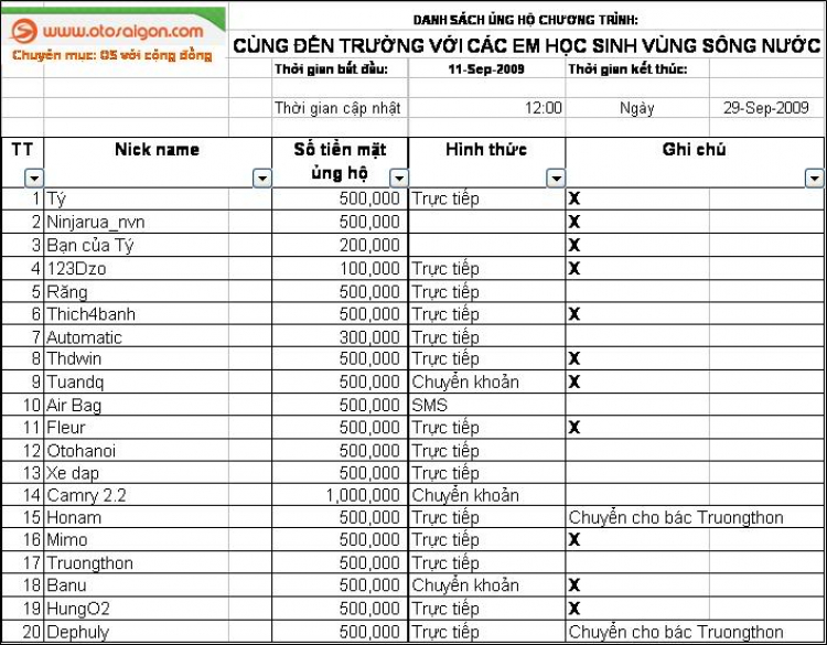 Cùng đến trường với các em học sinh vùng sông nước.