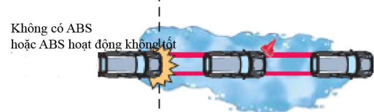 LÀM SAO ĐỂ PHÂN BIỆT XE CÓ PHANH ABS HAY KHÔNG?