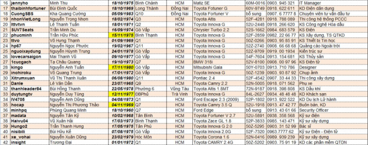 Hỏi cách đưa file excel vào bài viết Hỏi cách đưa file excel vào bài viết