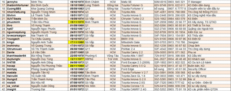 Hỏi cách đưa file excel vào bài viết