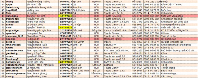 Hỏi cách đưa file excel vào bài viết