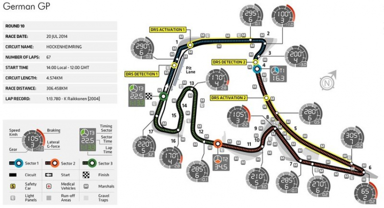 F1 2014 GERMAN GP (19:00 20/7/2014)