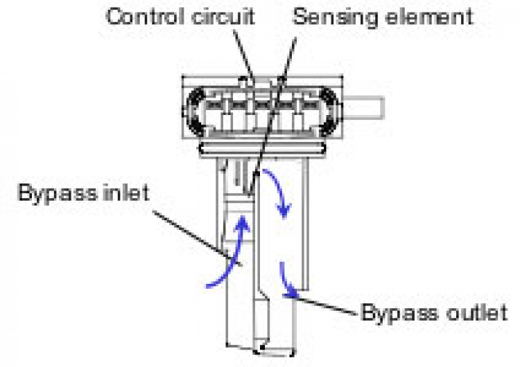 Em lỡ dại nghịch cảm biến PS diesel!