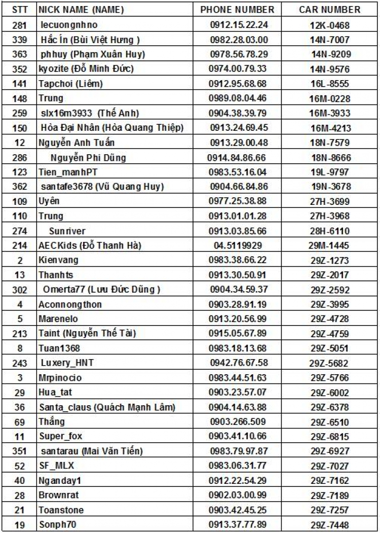 Lưu SFC Member List vào máy tính và điện thoại di động(Mì ăn liền các bác ơi)