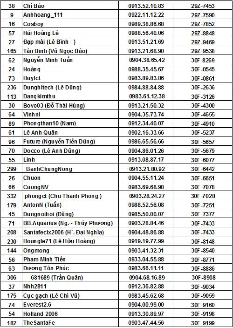 Lưu SFC Member List vào máy tính và điện thoại di động(Mì ăn liền các bác ơi)