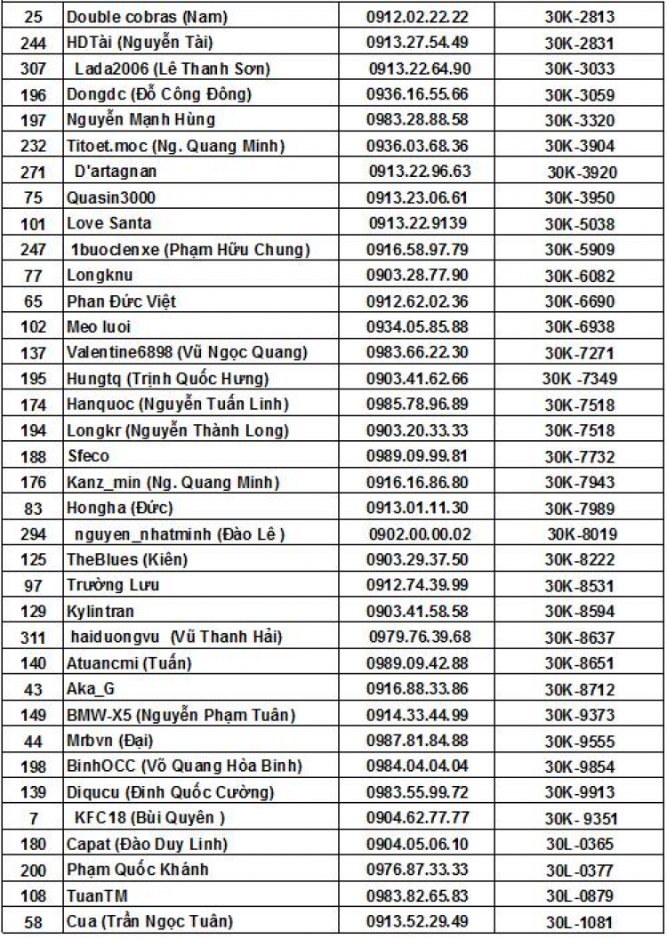 Lưu SFC Member List vào máy tính và điện thoại di động(Mì ăn liền các bác ơi)