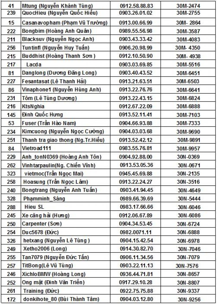 Lưu SFC Member List vào máy tính và điện thoại di động(Mì ăn liền các bác ơi)