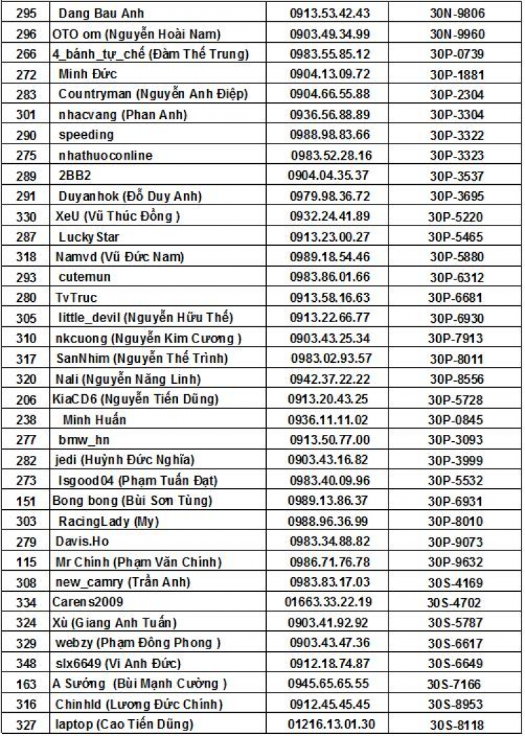 Lưu SFC Member List vào máy tính và điện thoại di động(Mì ăn liền các bác ơi)