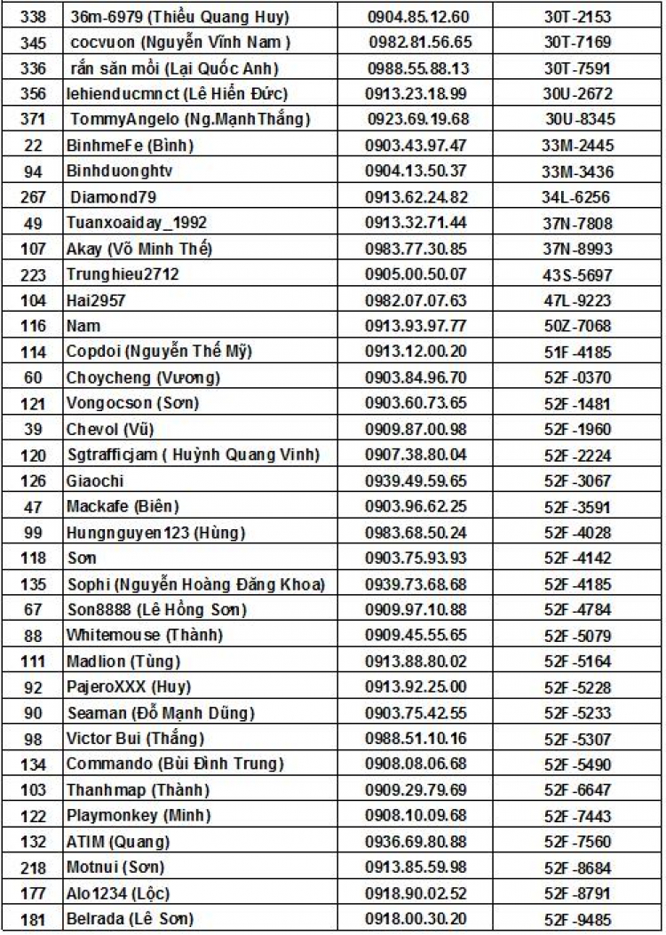 Lưu SFC Member List vào máy tính và điện thoại di động(Mì ăn liền các bác ơi)