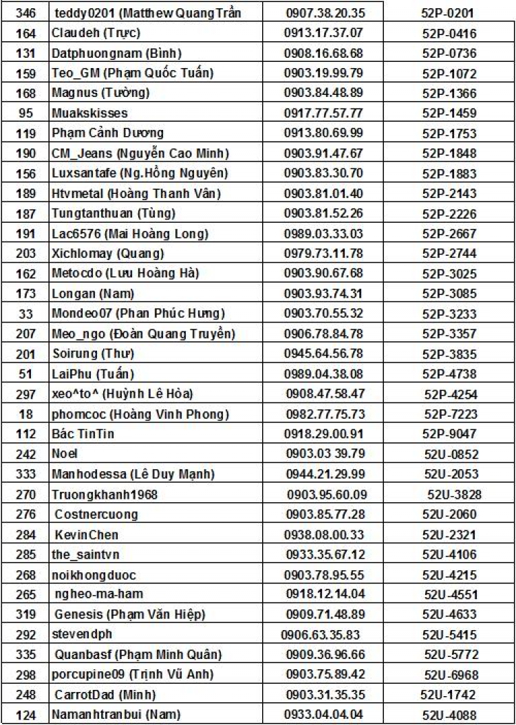 Lưu SFC Member List vào máy tính và điện thoại di động(Mì ăn liền các bác ơi)