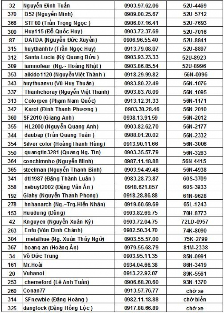 Lưu SFC Member List vào máy tính và điện thoại di động(Mì ăn liền các bác ơi)