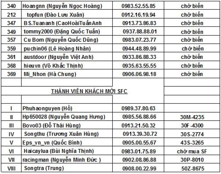 Lưu SFC Member List vào máy tính và điện thoại di động(Mì ăn liền các bác ơi)