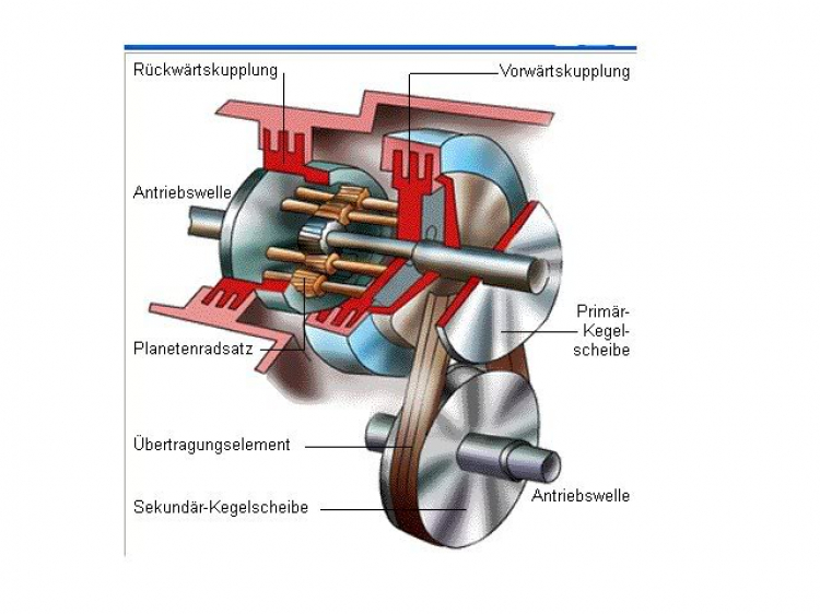 Hộp số tự động - Hỏi ngu các bác đừng chửi.