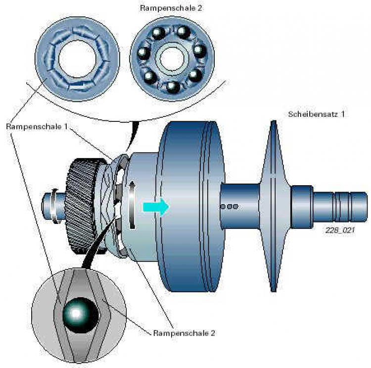 Hộp số tự động - Hỏi ngu các bác đừng chửi.