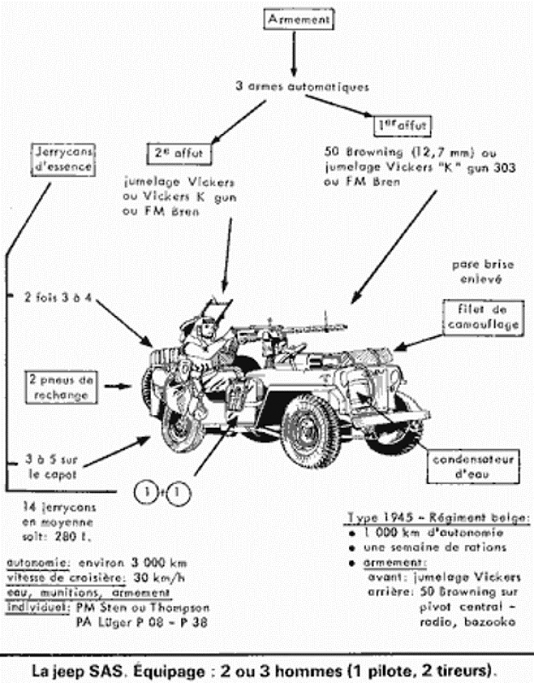 Jeep trên chiến trường Đông Dương (45 - 75)