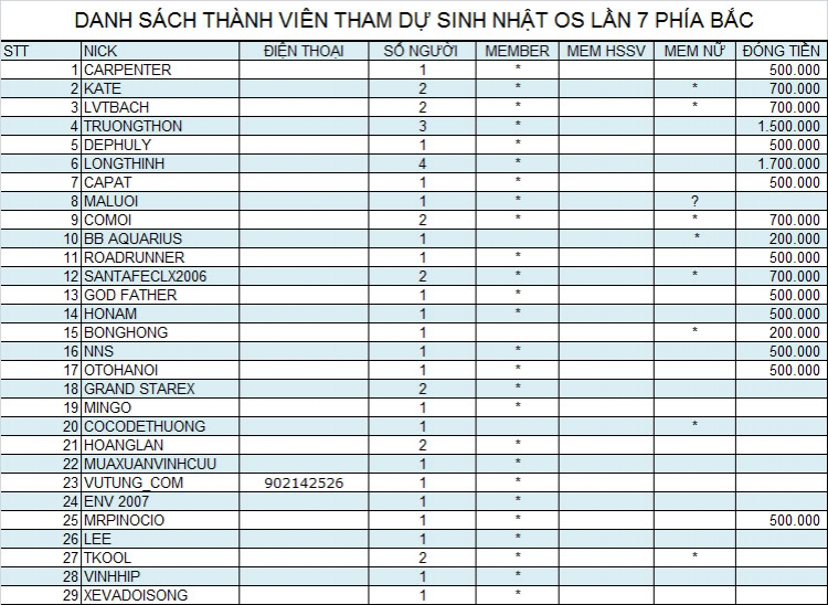 Chương trình Sinh nhật OS 7 năm khu vực phía Bắc tại Hà Nội Chương trình Sinh nhật OS 7 năm khu vực phía Bắc tại Hà Nội