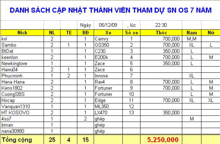 Đăng ký đội hình TFC tham dự SN OS 7, 12/12/09 tại Bình Dương