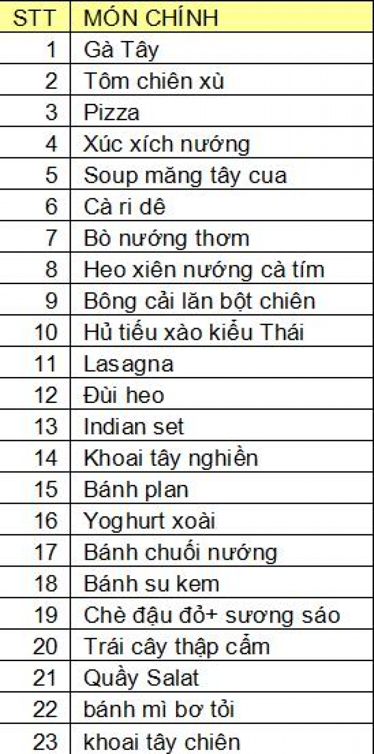 Mừng lễ Giáng Sinh 2009 tại KS Kiến Vàng - Phú Mỹ Hưng - 25/12/09