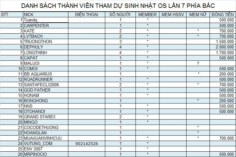 Chương trình Sinh nhật OS 7 năm khu vực phía Bắc tại Hà Nội