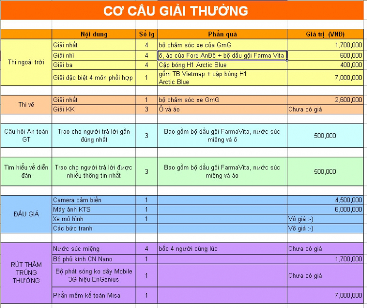 Chương trình Sinh nhật OS 7 năm khu vực phía Bắc tại Hà Nội