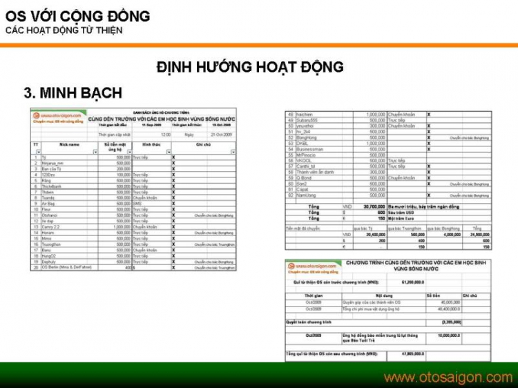 Chương trình Sinh nhật OS 7 năm khu vực phía Bắc tại Hà Nội