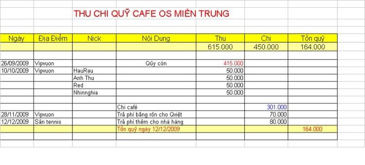 Câu lạc bộ Cafe OS Đà nẵng (OSDN) -Sáng thứ 7 hàng tuần !