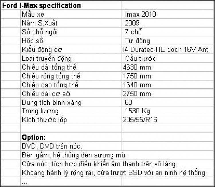 Ford Imax mới ?