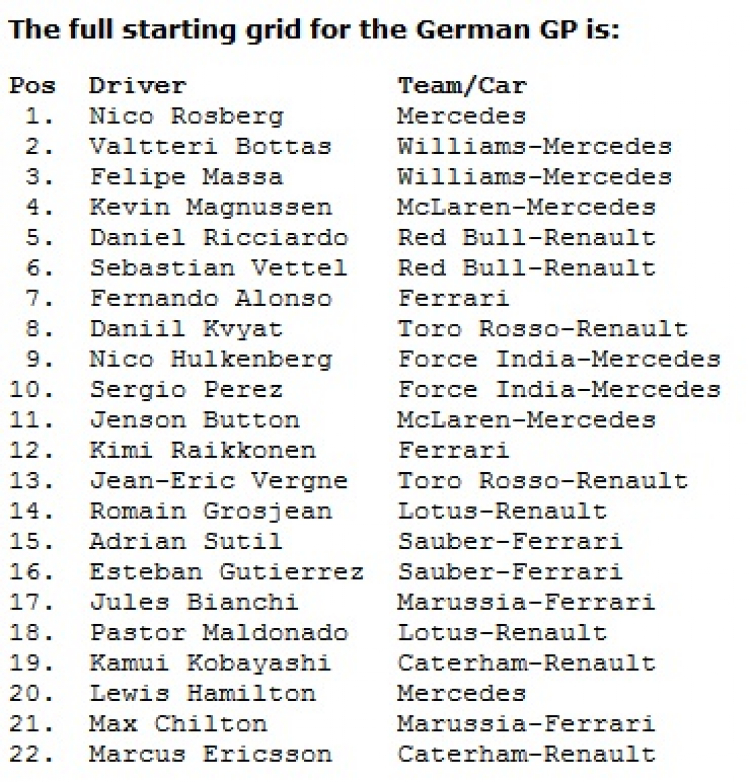 F1 2014 GERMAN GP (19:00 20/7/2014)