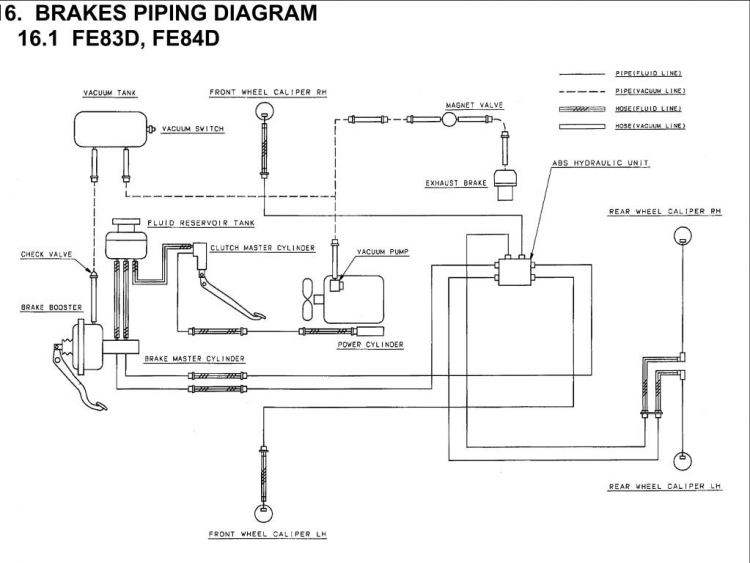 thắc mắc EXHAUST BRAKE