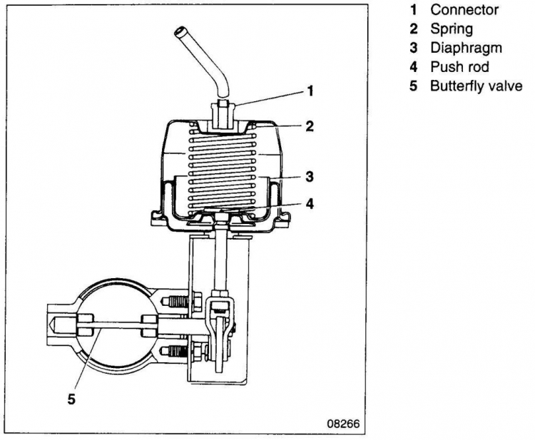 thắc mắc EXHAUST BRAKE