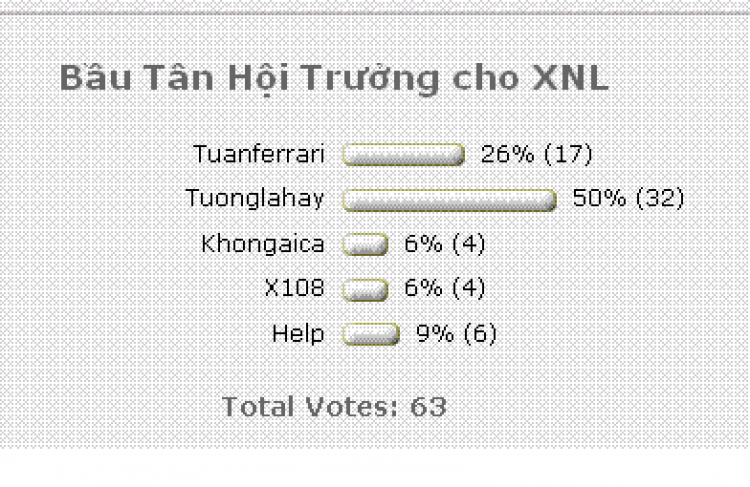 Bầu Tân Hội Trưởng cho XNL