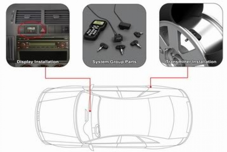 Lắp cảm biến áp suất lốp cho xe Focus S Lắp cảm biến áp suất lốp cho xe Focus S