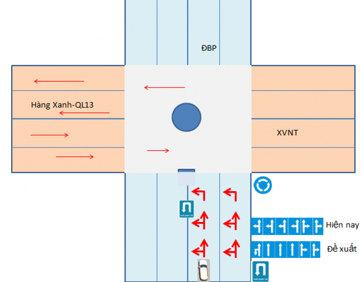 Thắc mắc vạch kẻ chỉ dẫn và bảng chỉ dẫn- Hàng Xanh-HCM