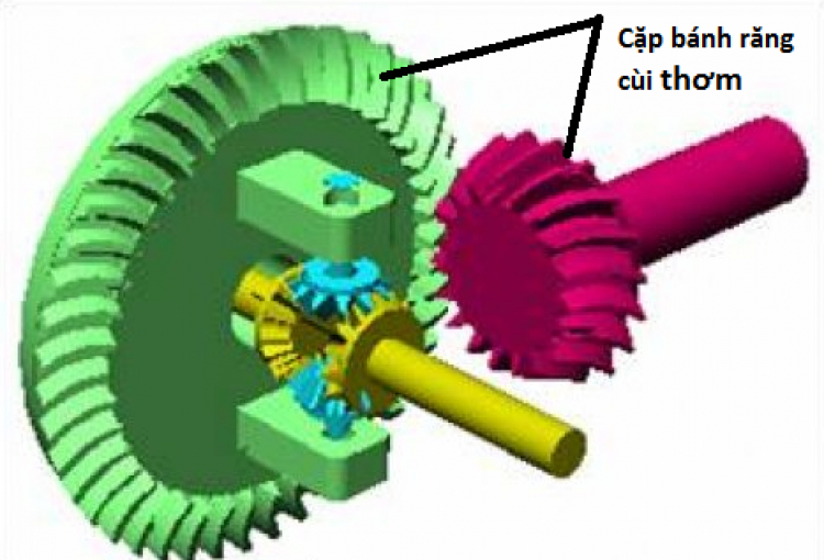 các  bác  giúp em cầu sau xe bi hú