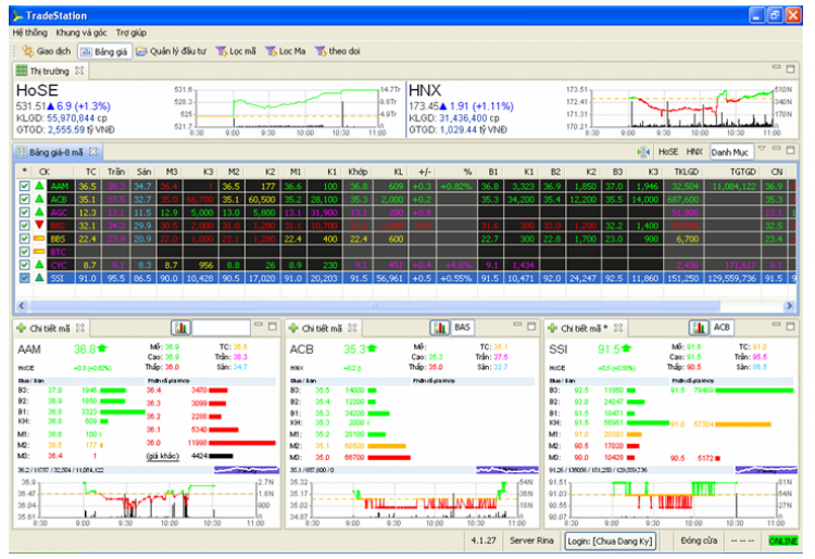 Hứơng dẫn cách sử dụng phần mềm phân tích chứng khoán TradeStation!!!