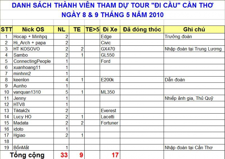 OFF CẦU CẦN THƠ  ngày 08.và 09 tháng 5 .