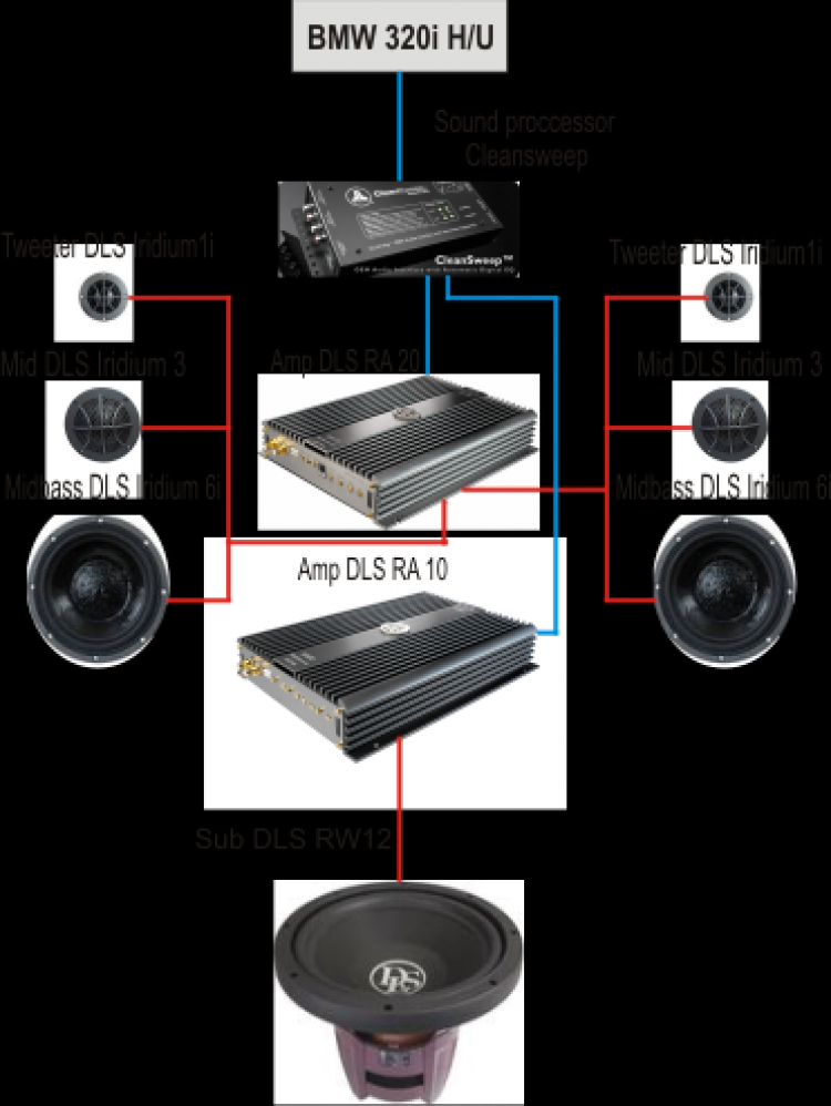 Nâng cấp speakers cho bmw 325i