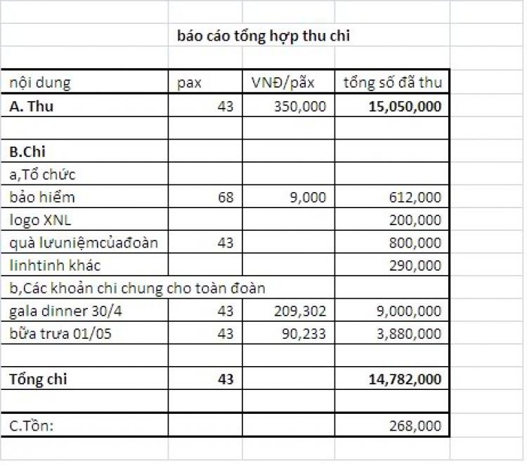 THU CHI THÓC LÚA XNL 2010 (chuyến SG-Hà tiên)