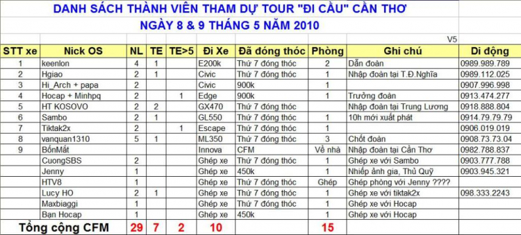 OFF CẦU CẦN THƠ  ngày 08.và 09 tháng 5 .