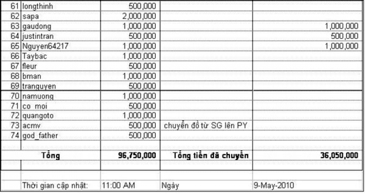 Cùng OS xây dựng Ngôi Trường Mơ Ước cho học sinh Phú Yên!