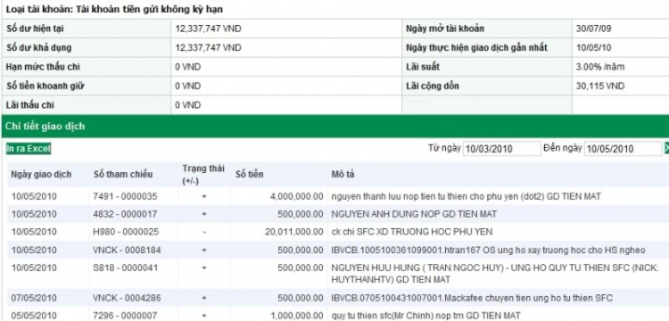 Cập nhật tình hình thu chi Quỹ từ thiện SFC