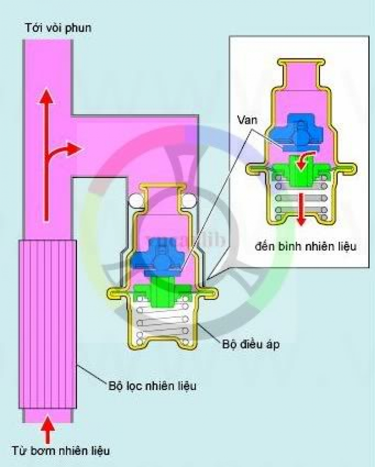 Relay bơm xăng matiz 99