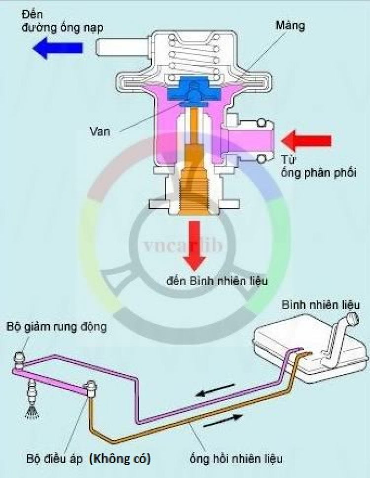 Relay bơm xăng matiz 99