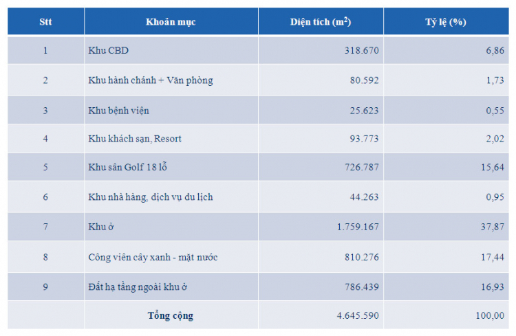 Nhơn Trạch - Dự án Đại Phước đã có giá