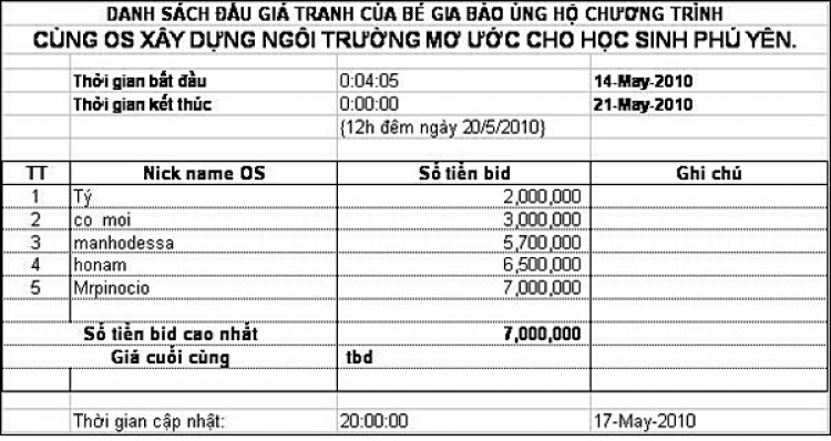 Đấu giá bức tranh đặc biệt của bé "Gia Bảo" gây quỹ xây Ngôi trường ước mơ!