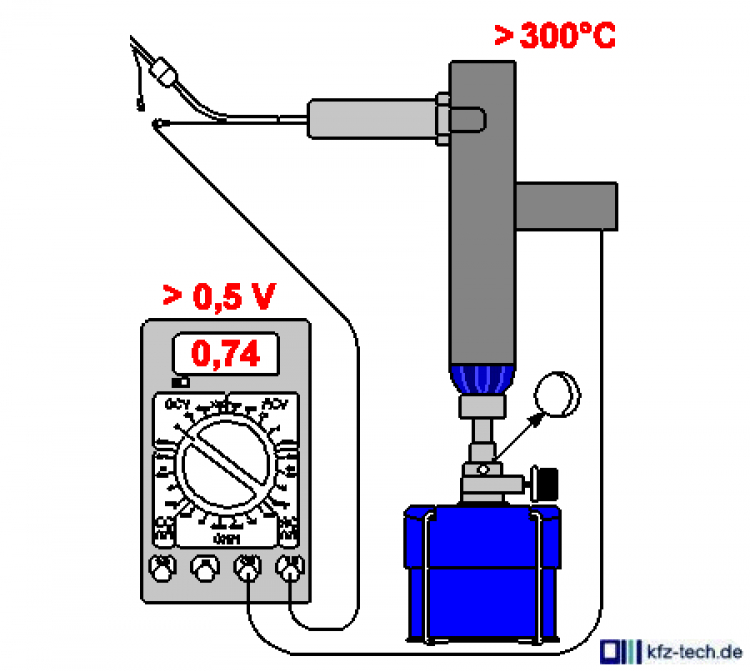 Xin hỏi cách kiểm tra cảm biến Oxy