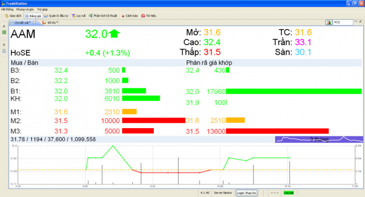 TradeStation- Phiên bản mới 4.1.50! Lợi ích thực tế mang đến cho Nhà đầu Tư CK