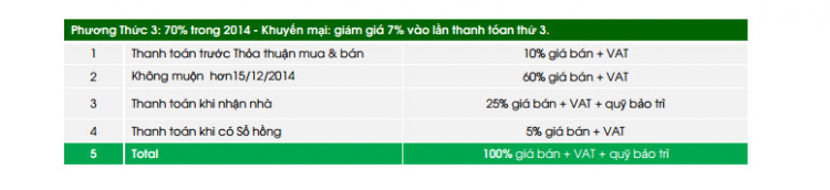 Choáng với độ hot của Vista Verde. Trong 3 ngày từ 19/7 đã có 102 căn được mua. Choáng với độ hot của Vista Verde. Trong 3 ngày từ 19/7 đã có 102 căn được mua.