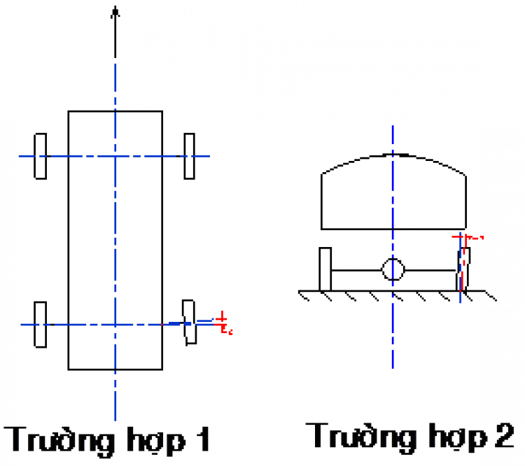 vỏ sau xe em bị bè ra